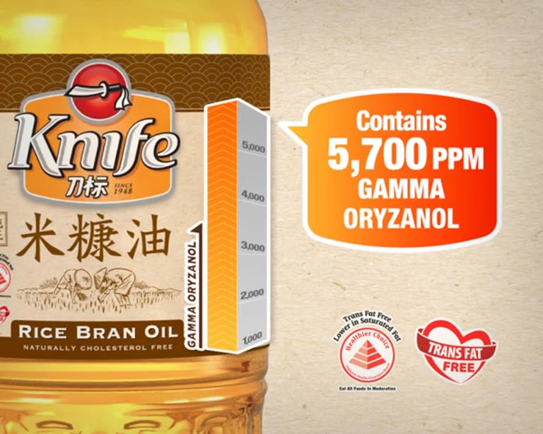 Knife Oil TVC